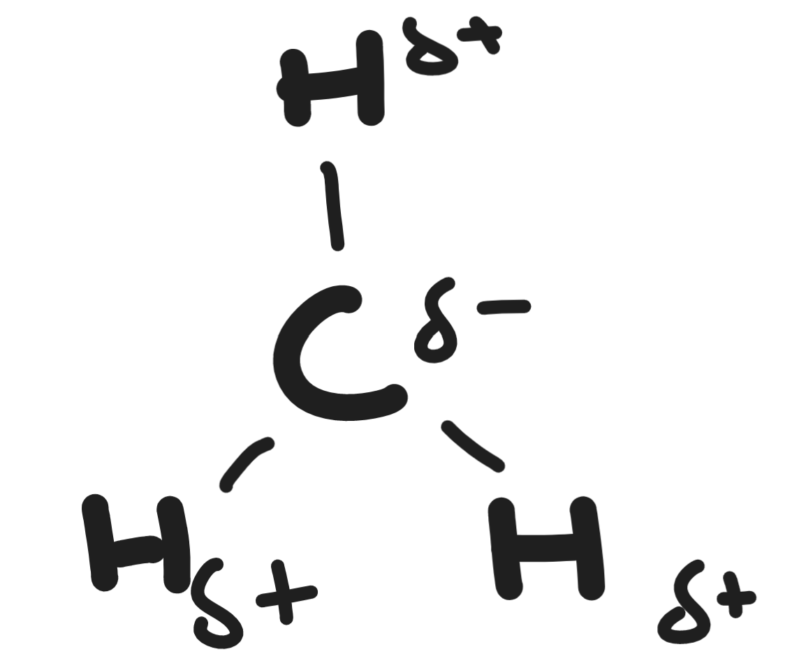 Methane Polarity