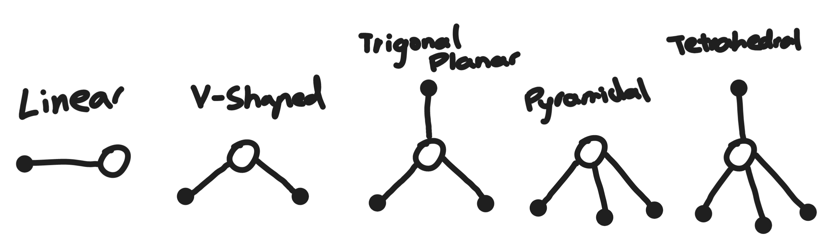 Molecule Shapes